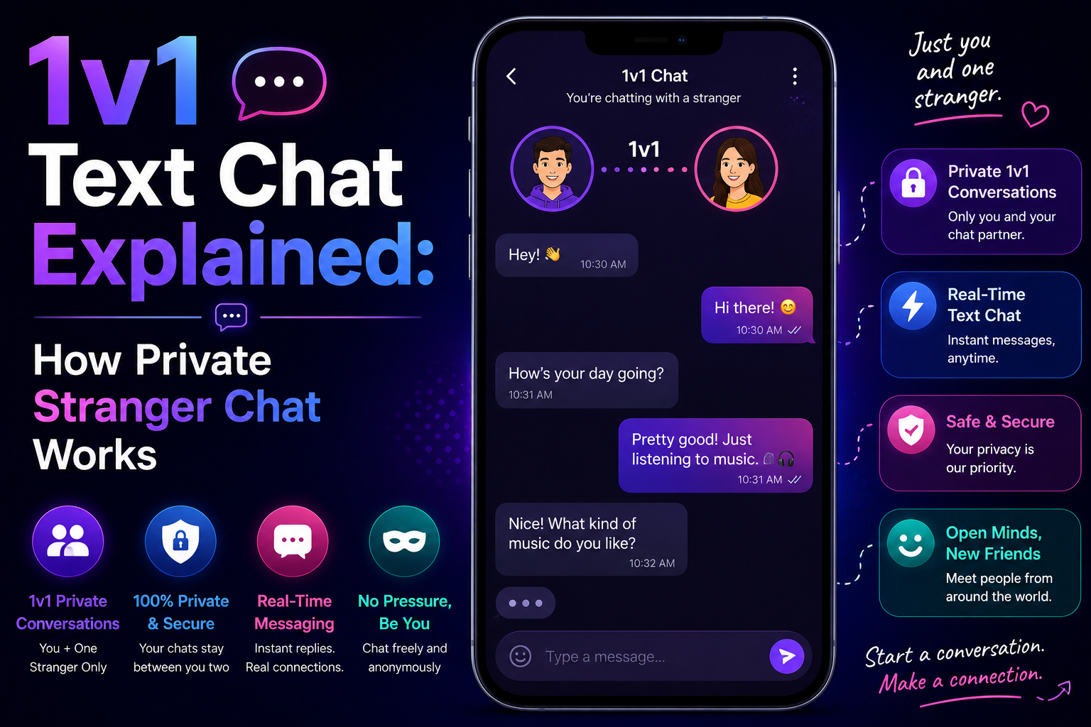 Best Text Chat Sites Without Registration – Fast & Anonymous Texting in 2026